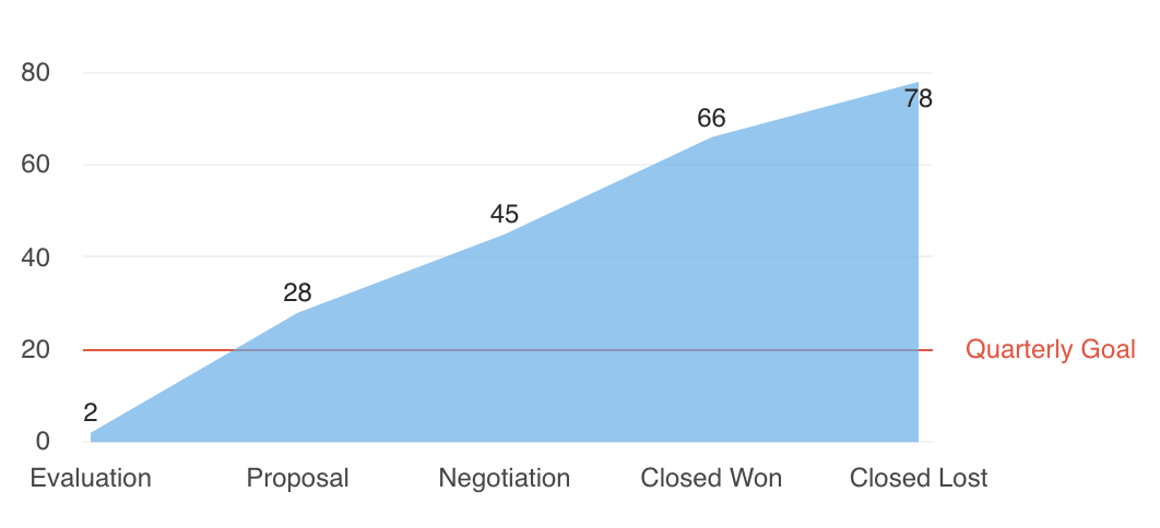 area_chart_cummulative.png