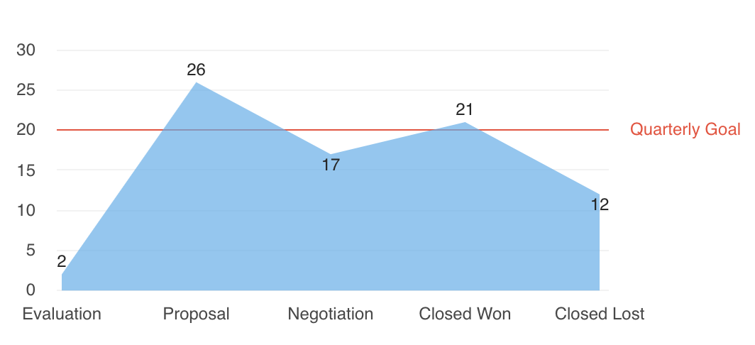area_chart_targets.png