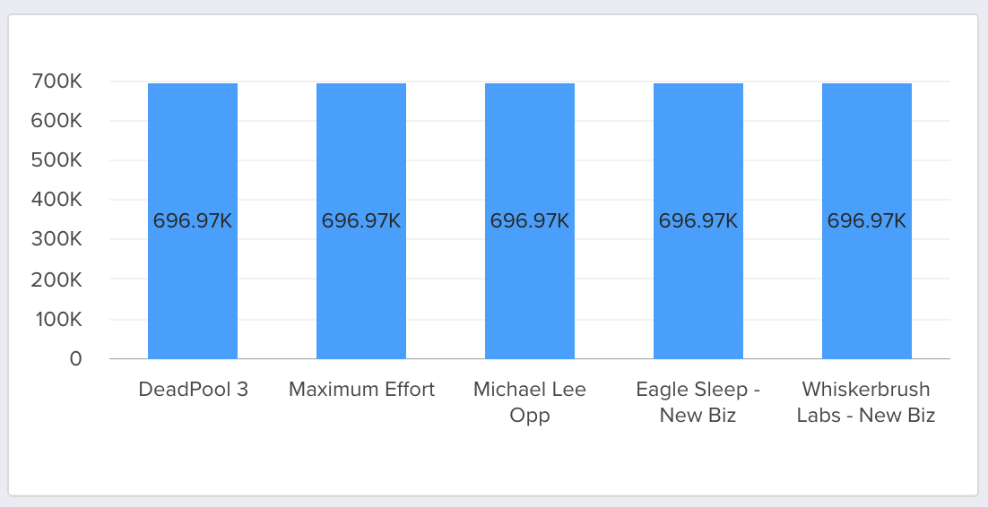 chart_group.png