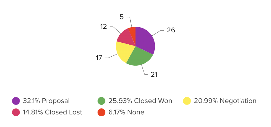 pie_percentage.png