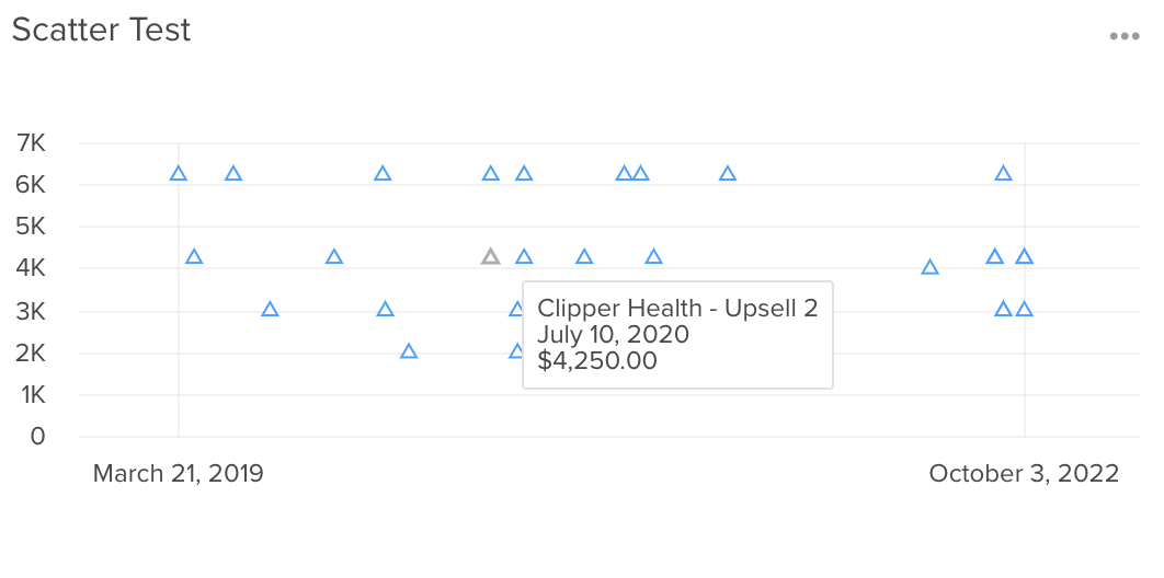 scatter_chart_hover.png