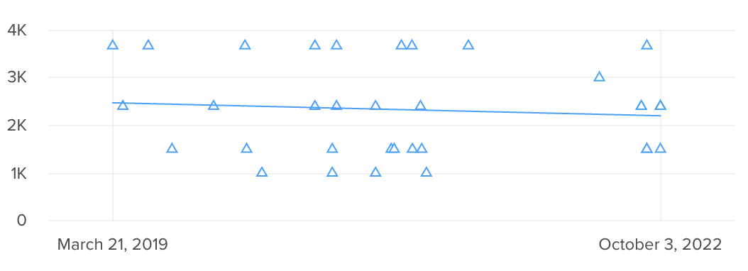 scatter_chart_regression.png