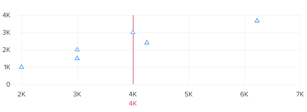 scatter_chart_vertical.png