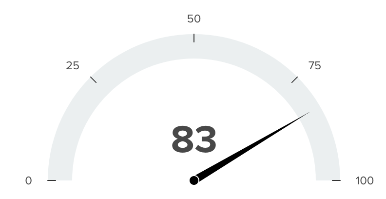 gauge_chart_ticks.png