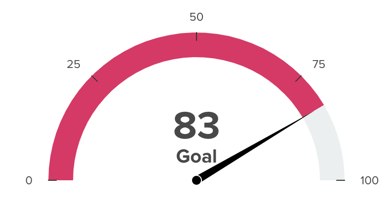 gauge_chart_color.png