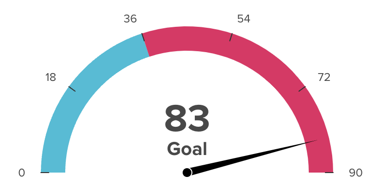 gauge_chart_color_1.png
