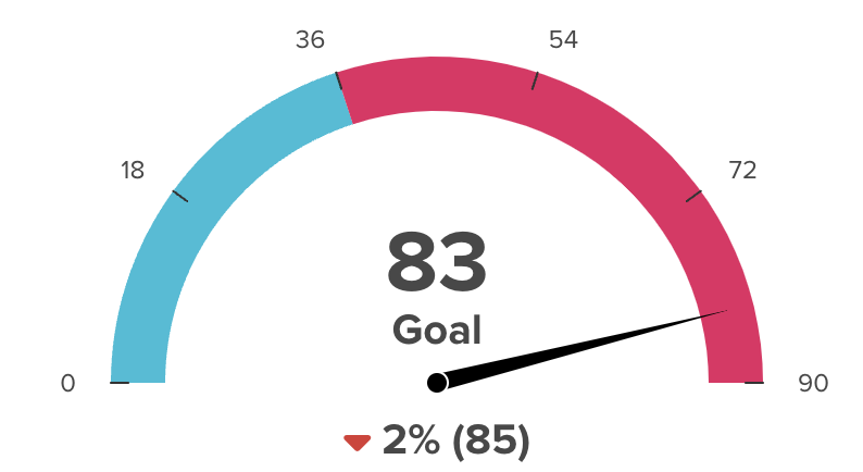 gauge_chart_compare.png