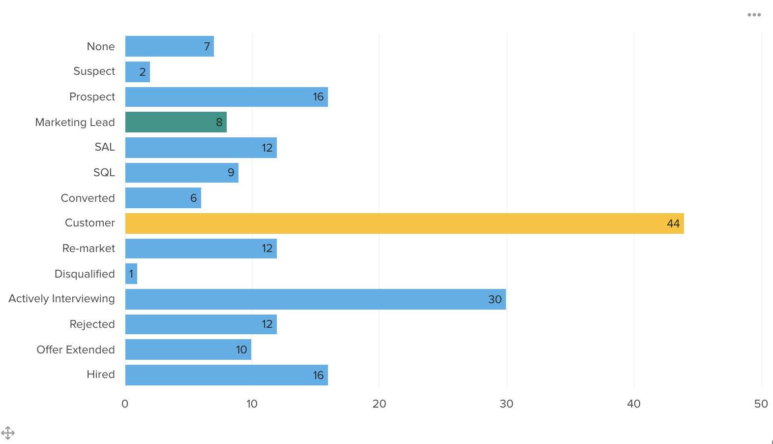 assistant_chart_2.png
