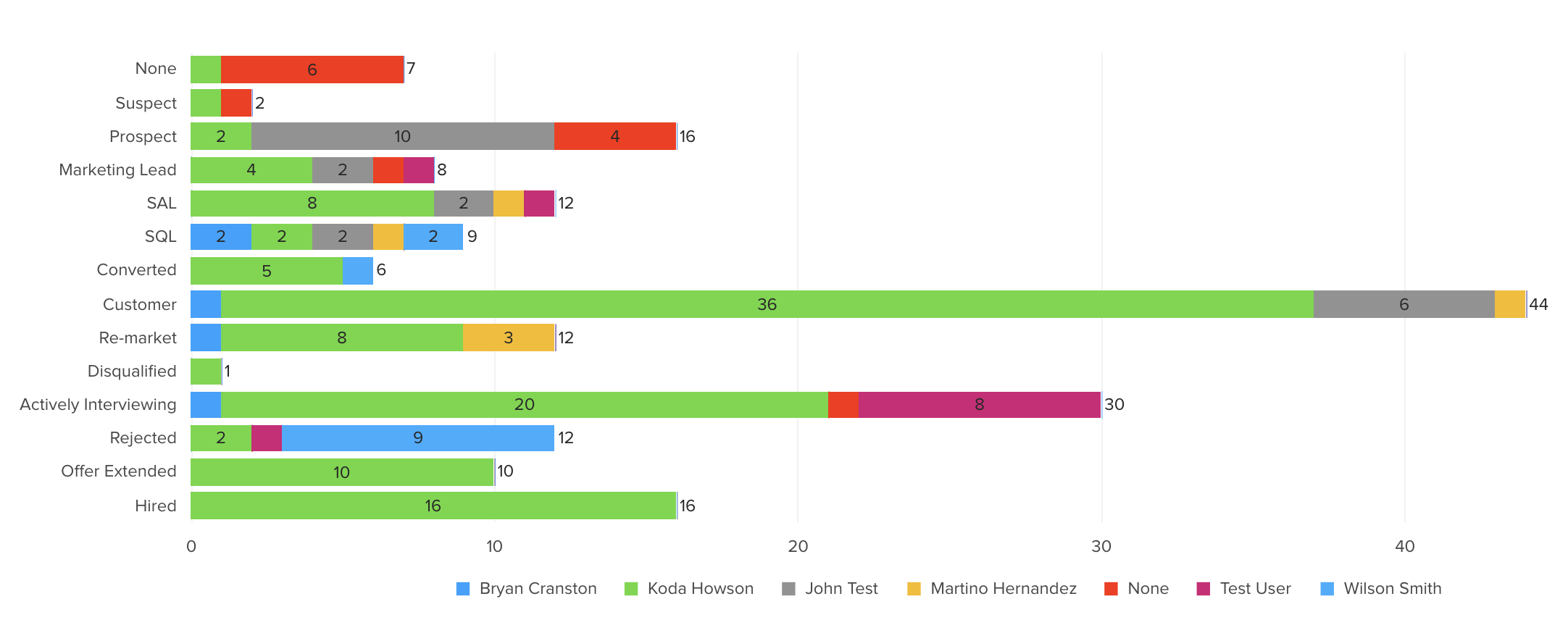 assistant_bar_chart_1.png