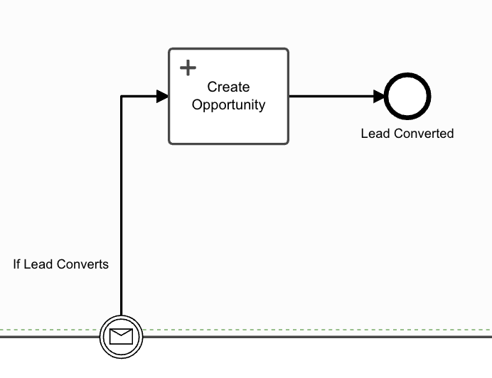 LeadConverts.png