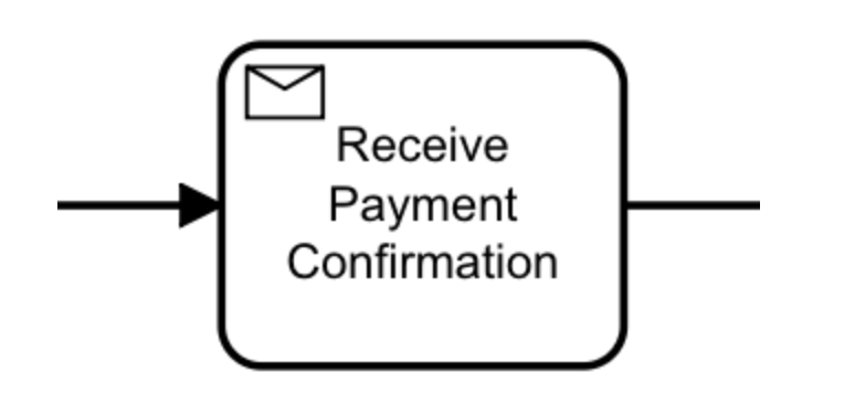 Receive_Task.png