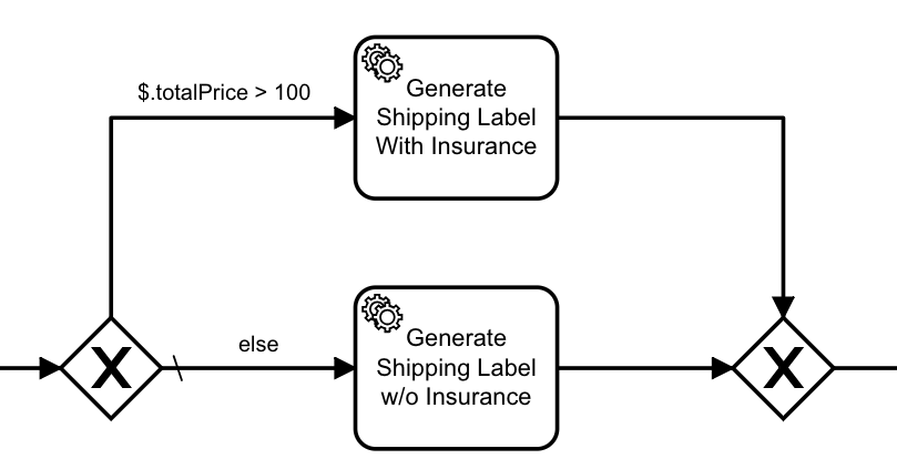 bpmn-cheatsheet-xor-gateway.png