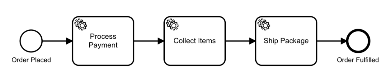 Service_Task.png