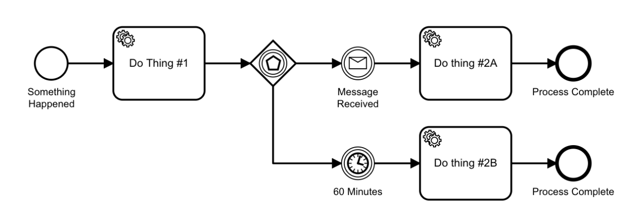Event-based_Gateway.png