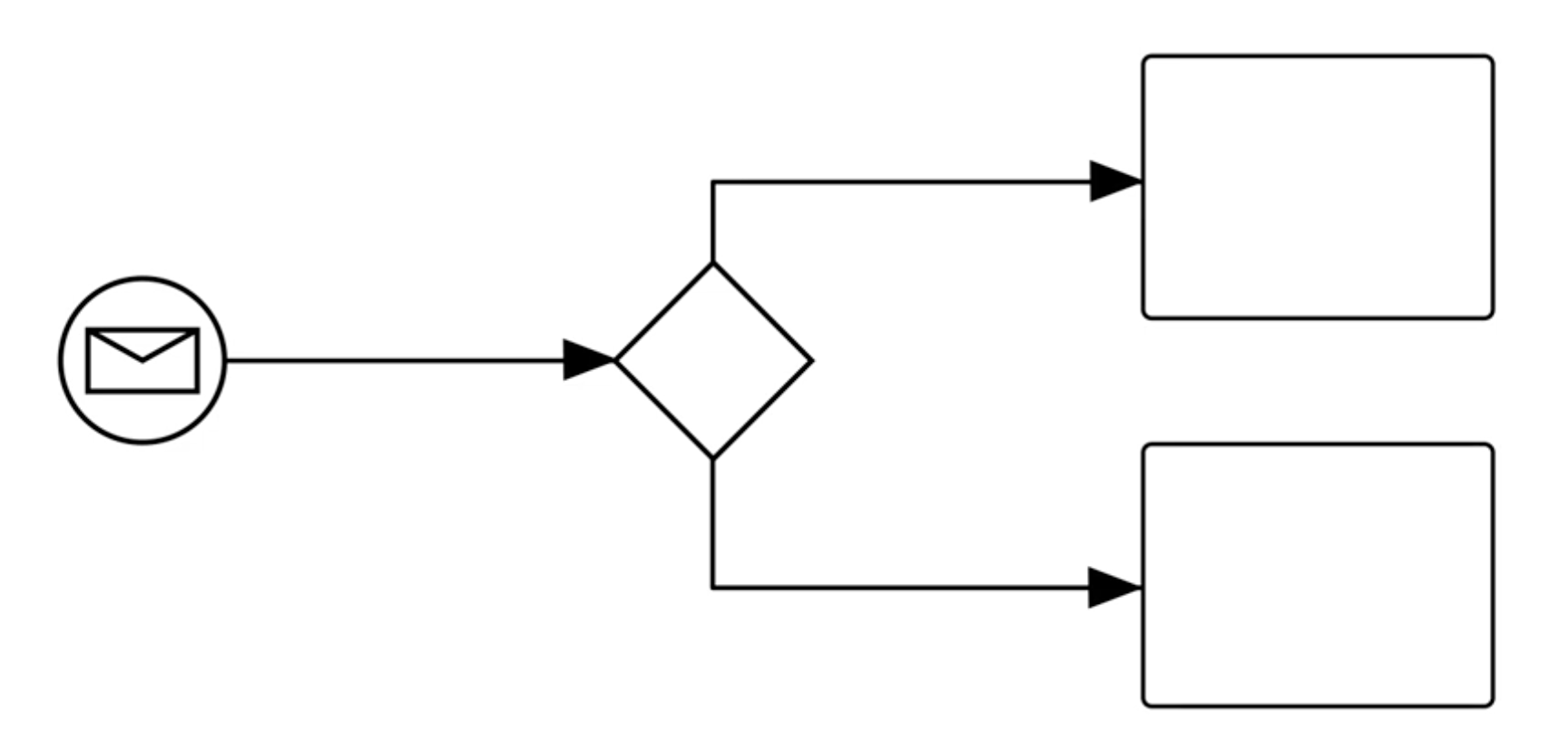 gateways.png